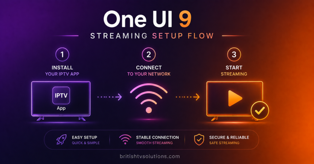 One UI 9 Streaming Setup Flow