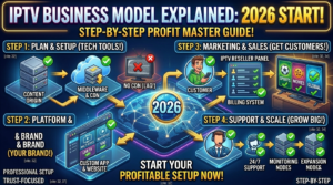 IPTV Business Model Explained
