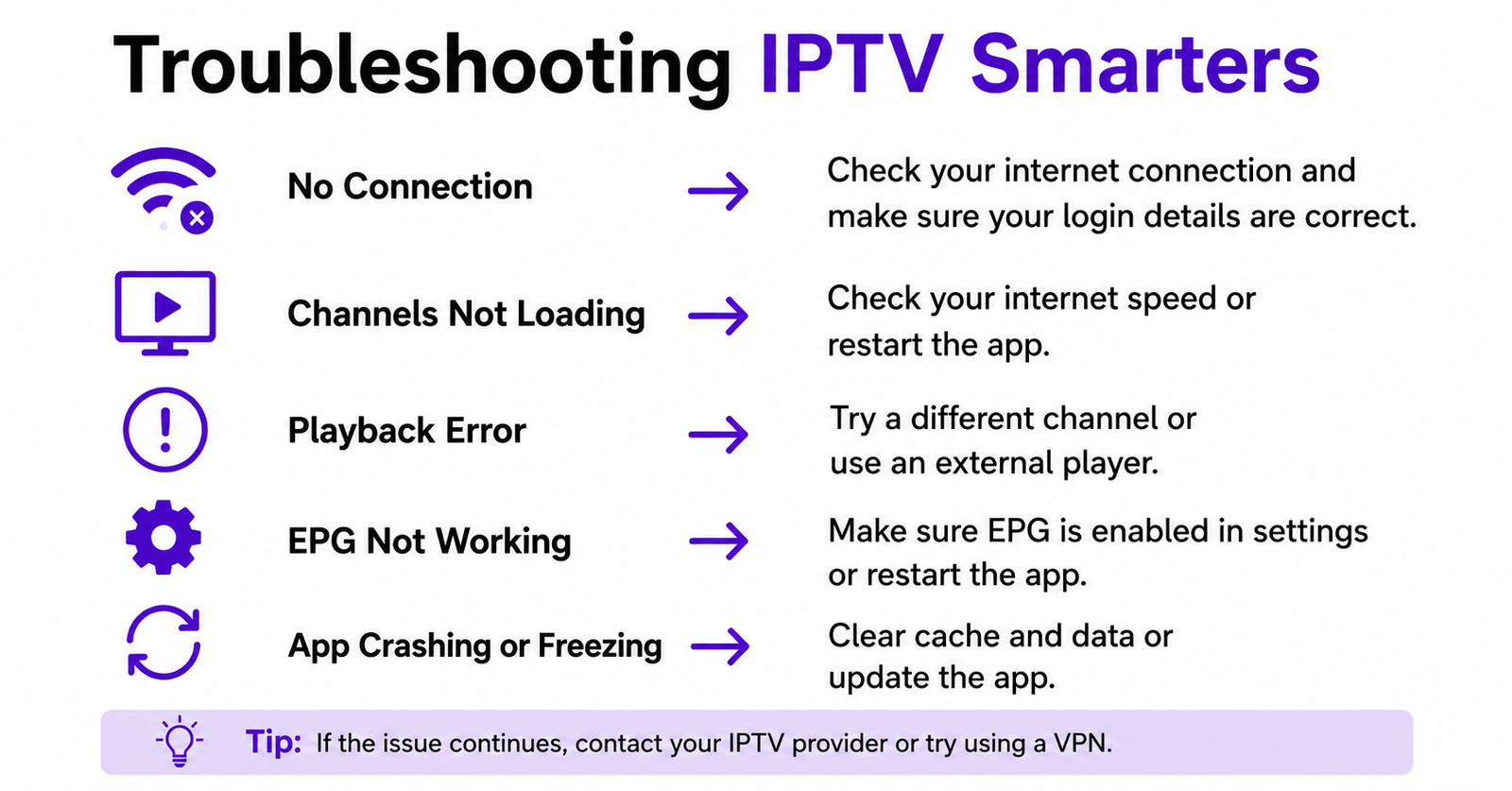 Troubleshooting IPTV Smarters