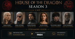 House of the Dragon Season 3